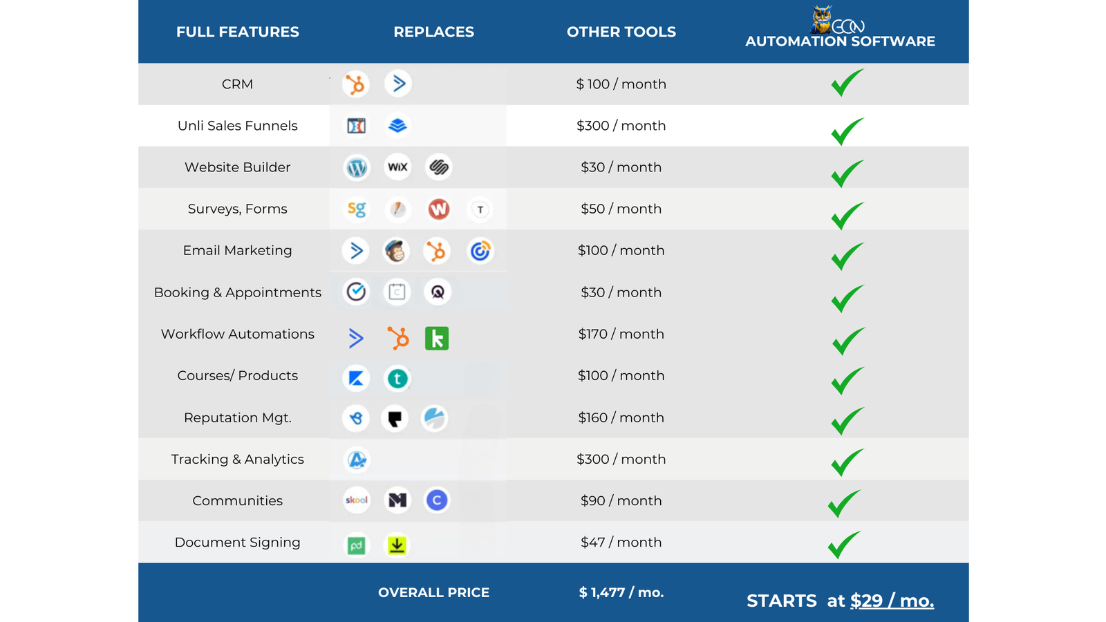 USD Pricing GON Automation Software